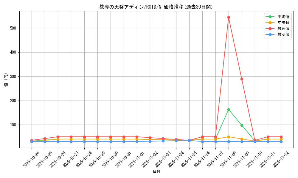 card_3231_series_7150_rarity_1_graph