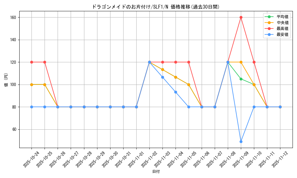 card_3233_series_3238_rarity_1_graph