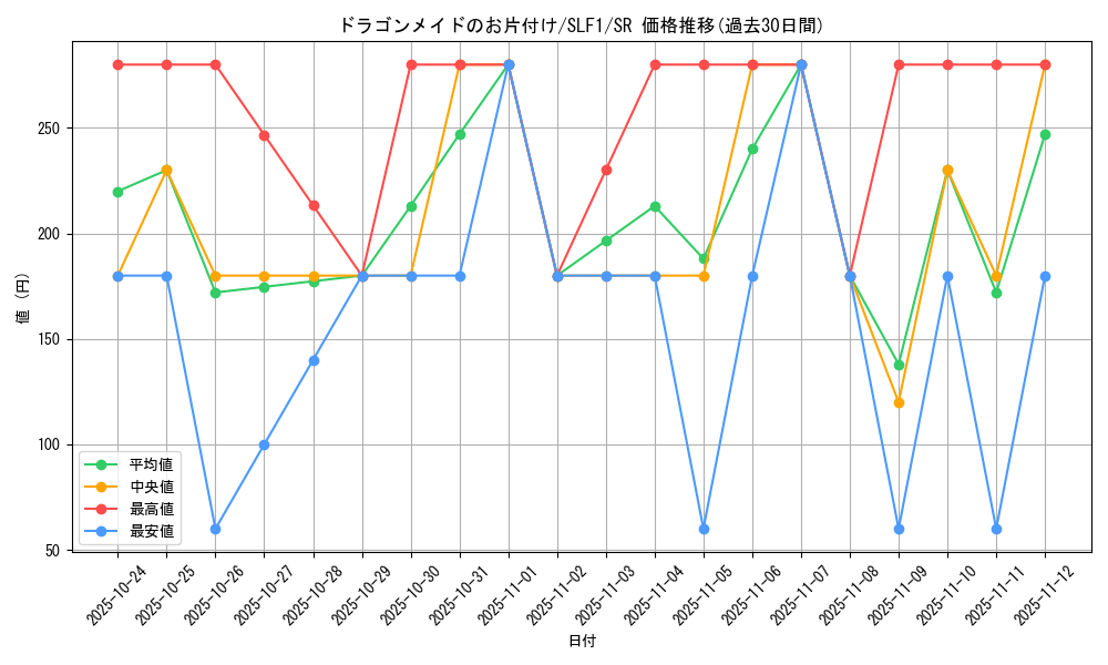 card_3233_series_3238_rarity_3_graph