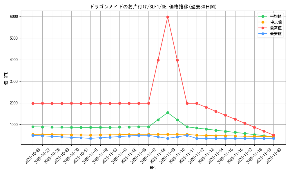 card_3233_series_3238_rarity_5_graph