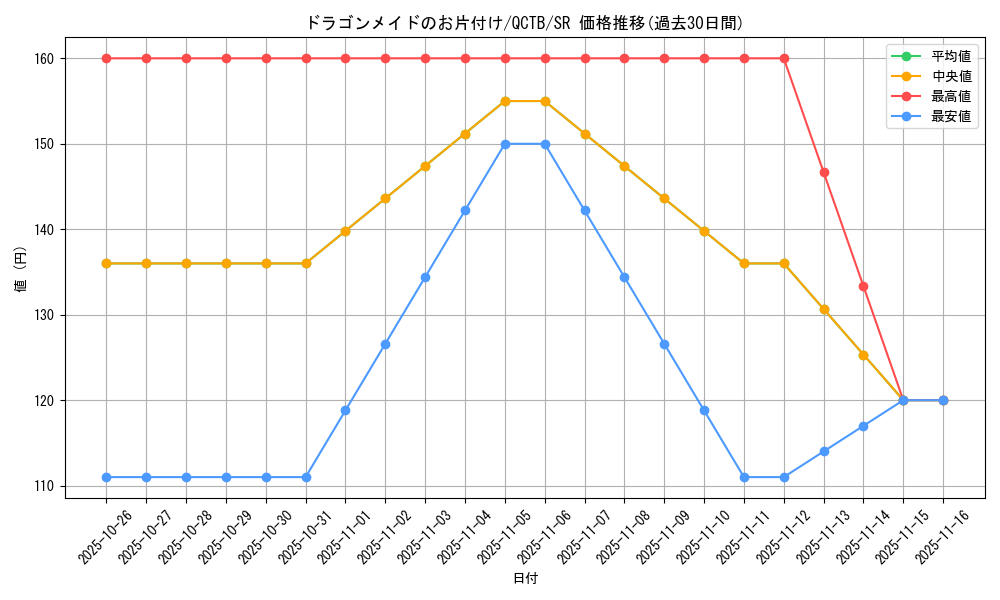 card_3233_series_576_rarity_3_graph
