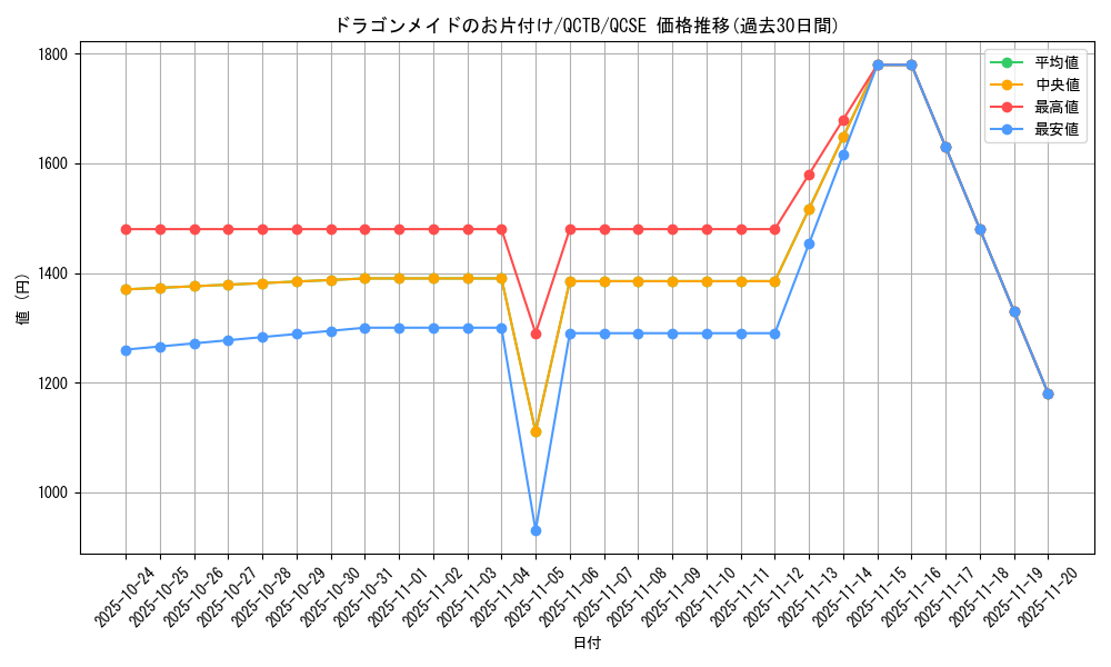 card_3233_series_576_rarity_408_graph