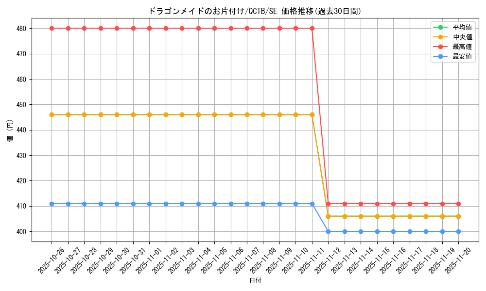 card_3233_series_576_rarity_5_graph