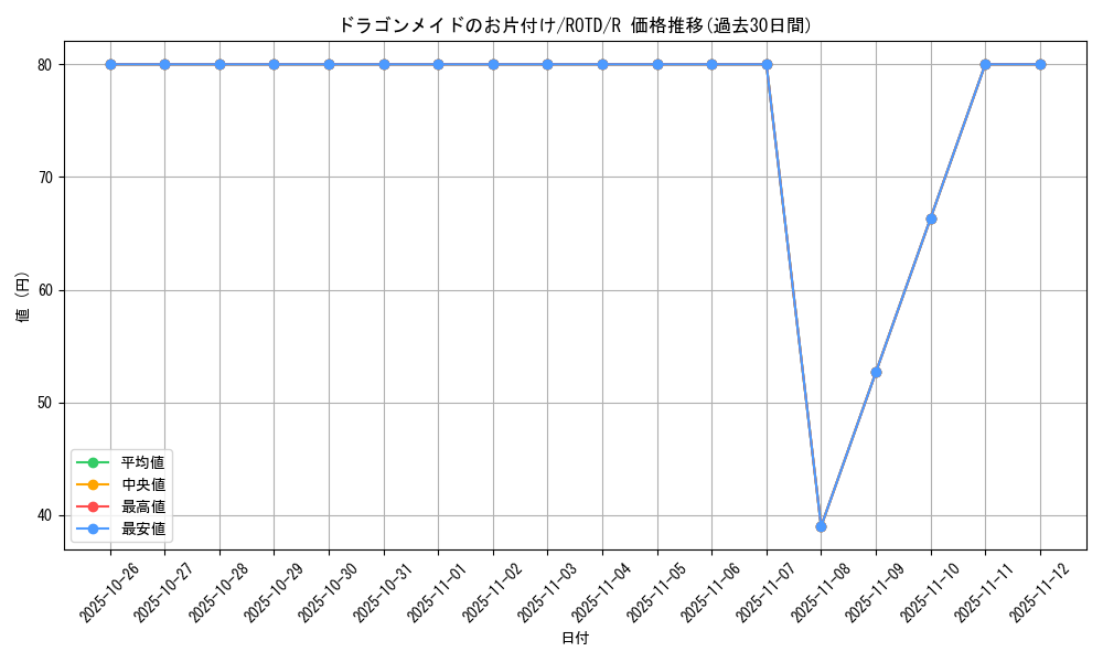 card_3233_series_7150_rarity_62_graph