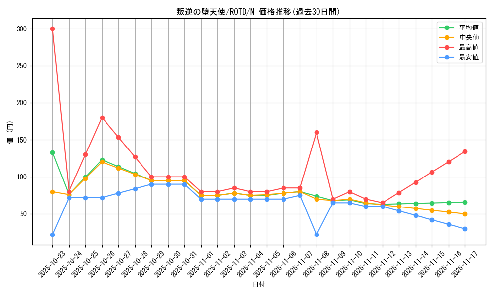 card_3236_series_7150_rarity_1_graph
