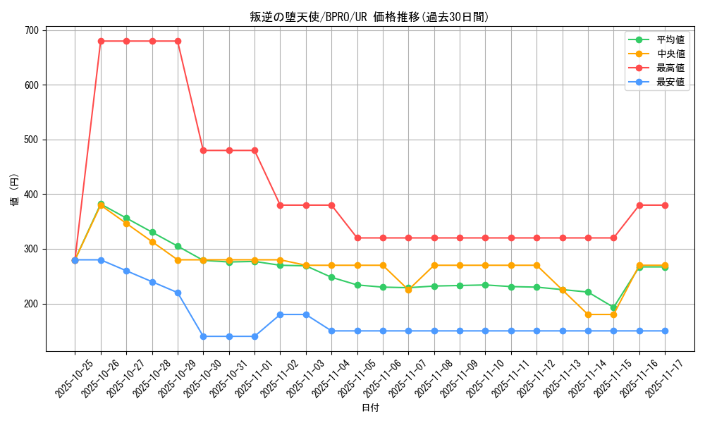 card_3236_series_74198_rarity_7_graph
