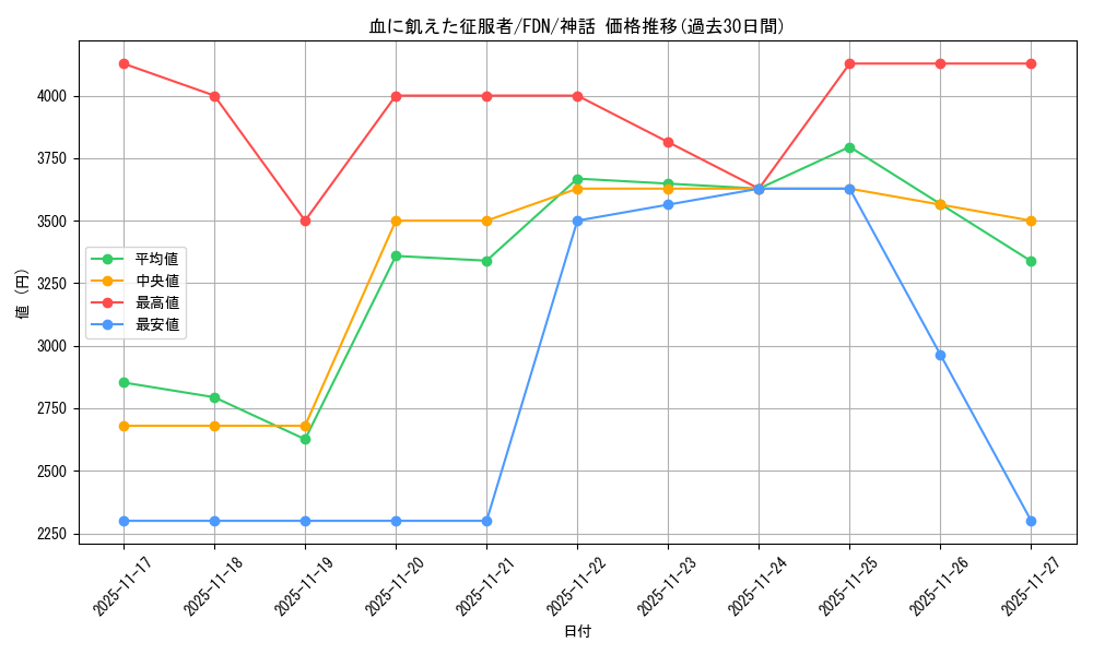 card_325413_series_203630_rarity_323477_graph