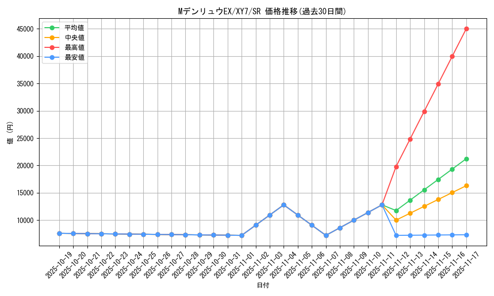 card_32623_series_61170_rarity_71891_graph