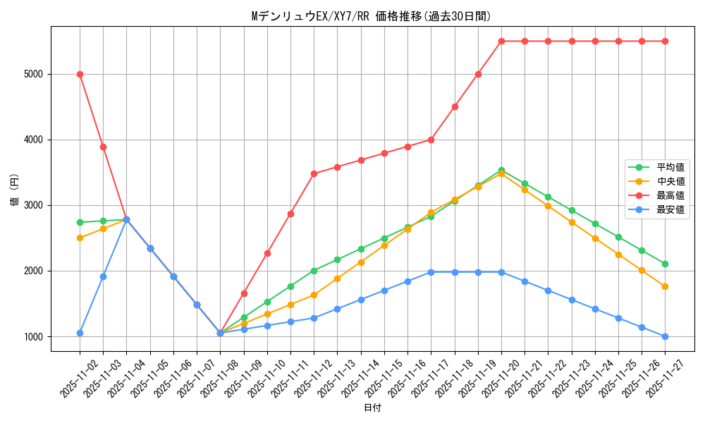 card_32623_series_61170_rarity_73311_graph