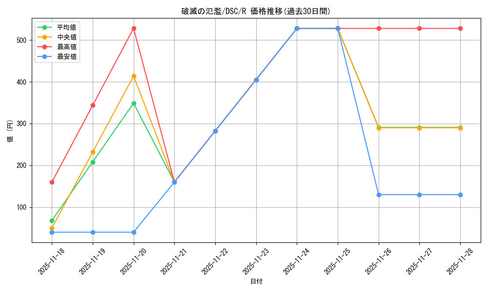 card_326885_series_205142_rarity_323476_graph