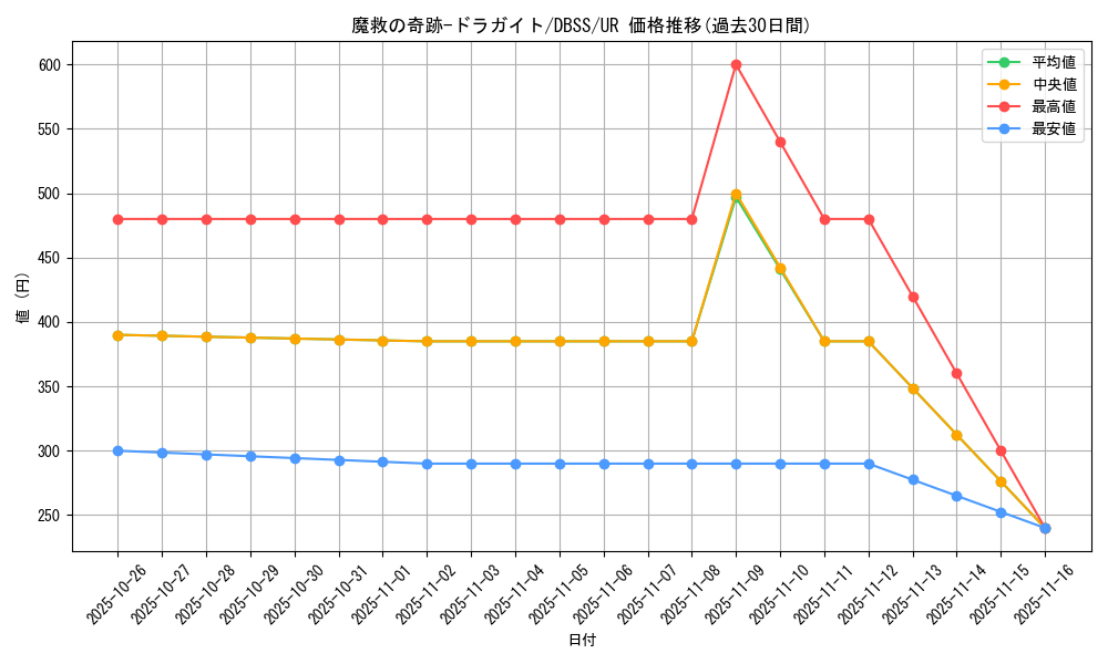card_3283_series_7447_rarity_7_graph
