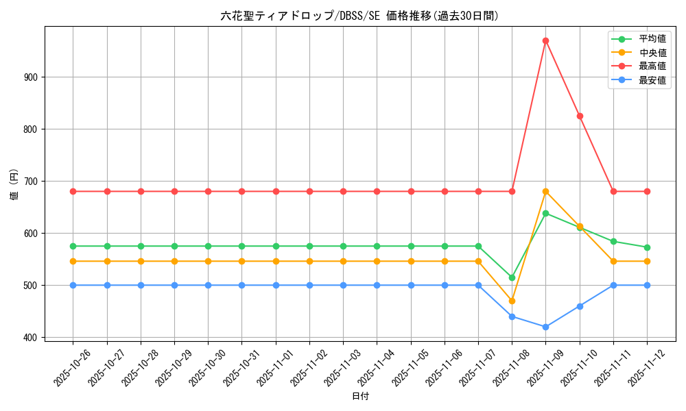 card_3305_series_7447_rarity_5_graph