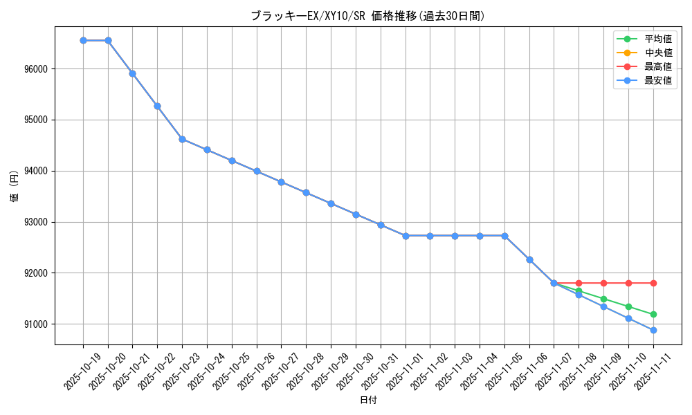 card_33258_series_61183_rarity_71891_graph