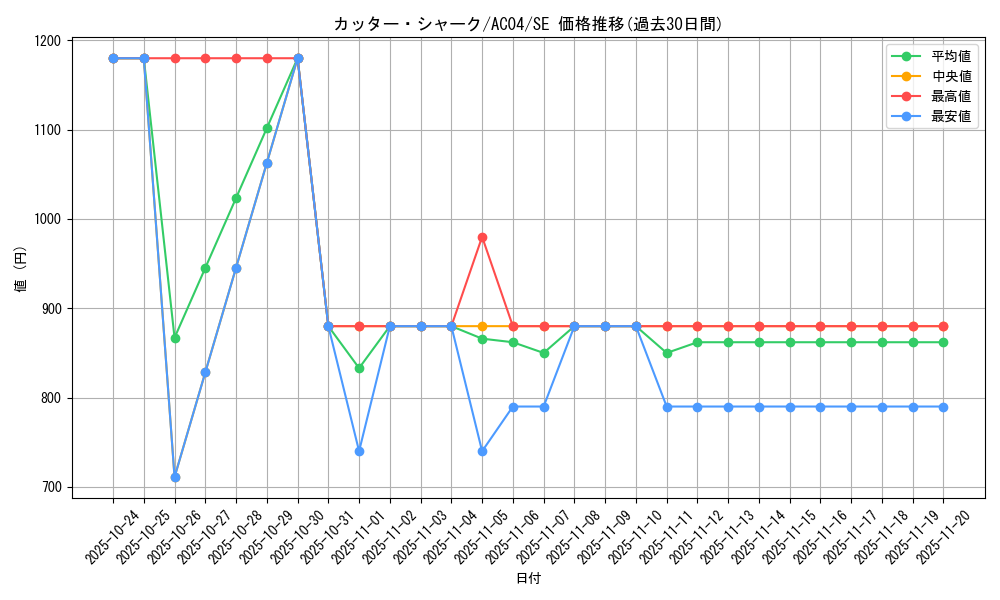 card_3337_series_1279_rarity_5_graph