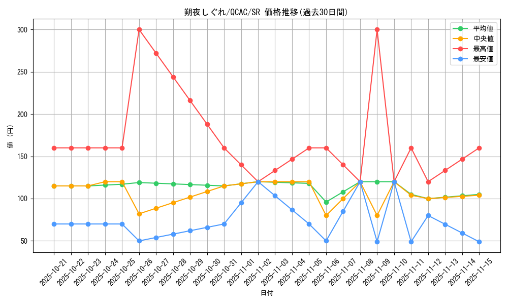 card_3349_series_2361_rarity_3_graph
