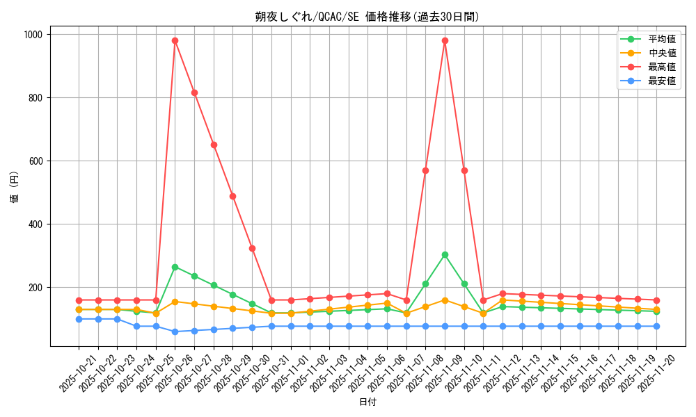 card_3349_series_2361_rarity_5_graph