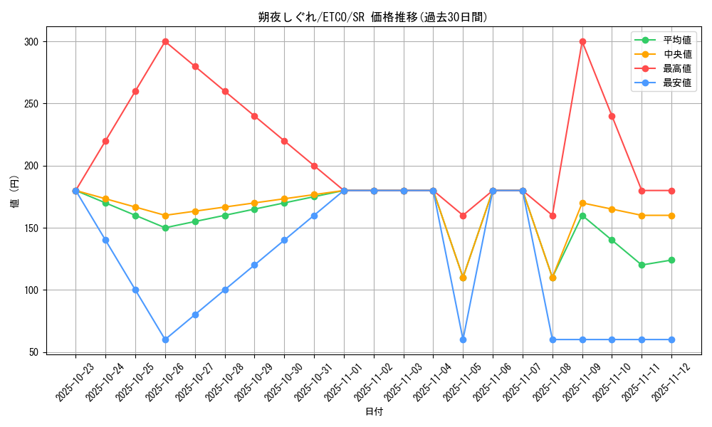 card_3349_series_7543_rarity_3_graph