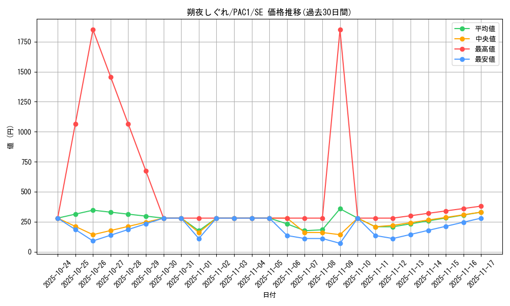 card_3349_series_7610_rarity_5_graph
