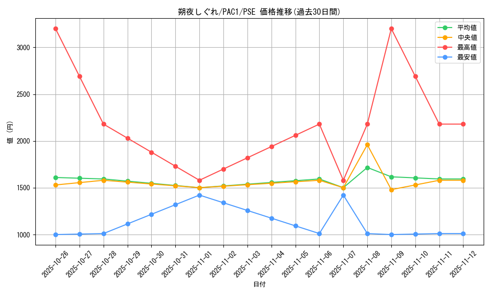 card_3349_series_7610_rarity_8_graph