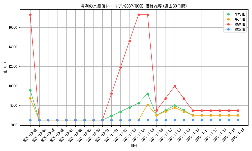 card_3365_series_2528_rarity_408_graph