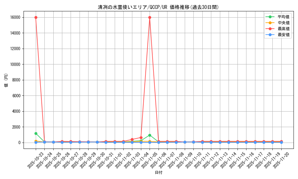 card_3365_series_2528_rarity_7_graph