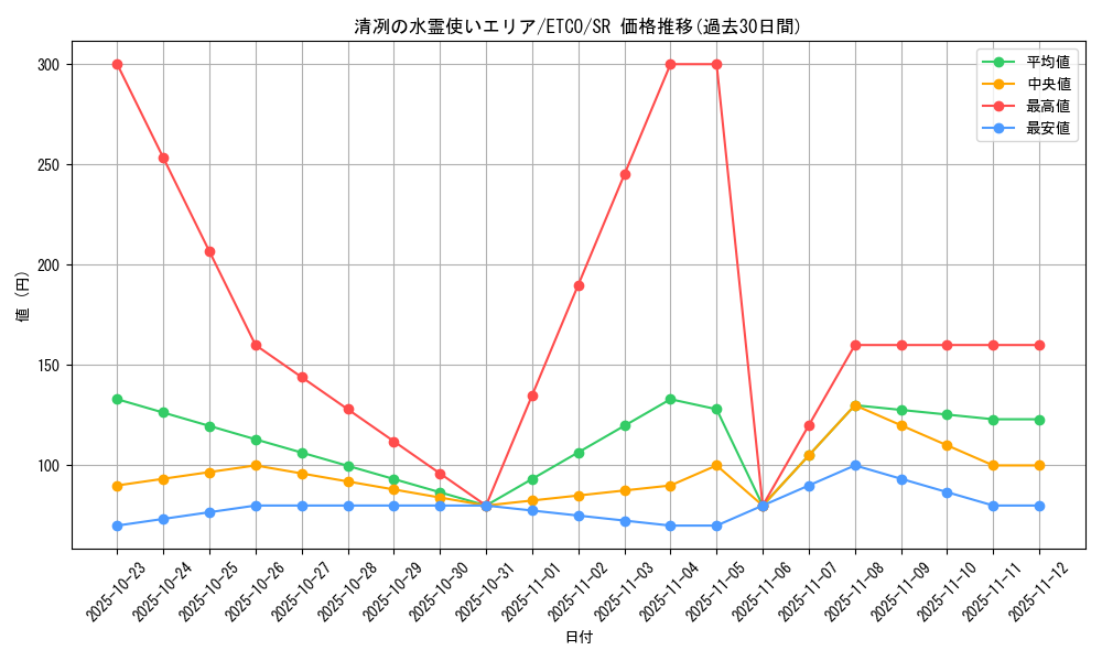 card_3365_series_7543_rarity_3_graph