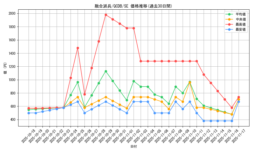 card_3398_series_1759_rarity_5_graph