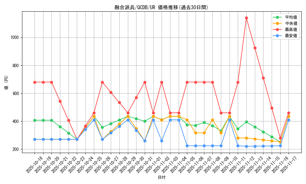 card_3398_series_1759_rarity_7_graph