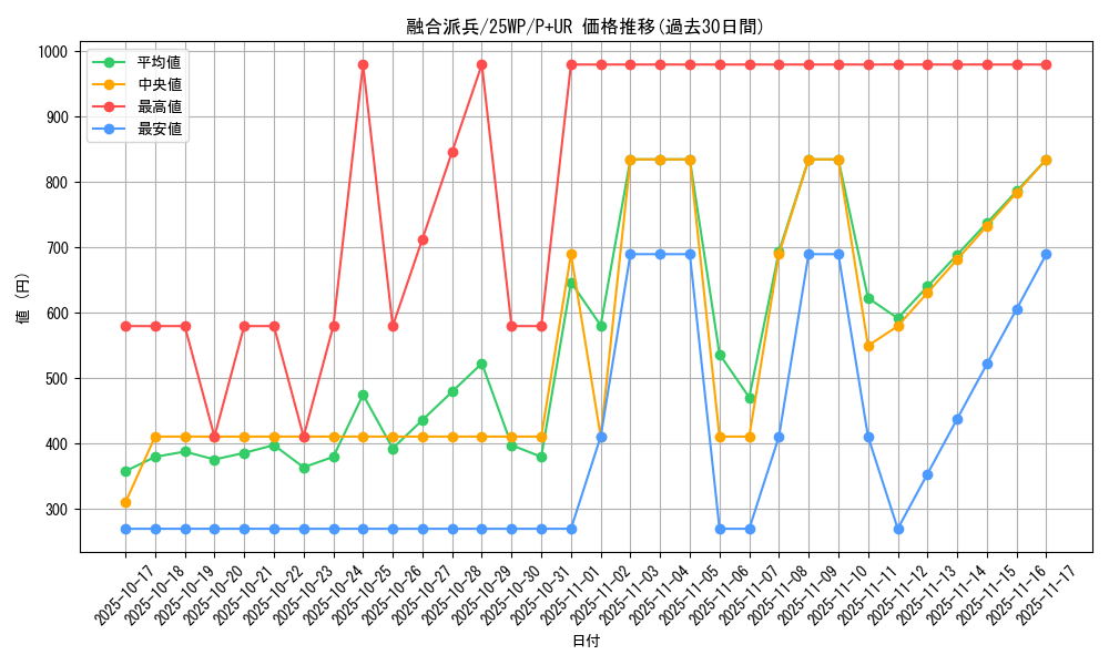 card_3398_series_2985_rarity_495_graph