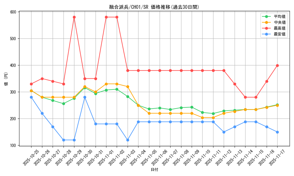 card_3398_series_74382_rarity_3_graph