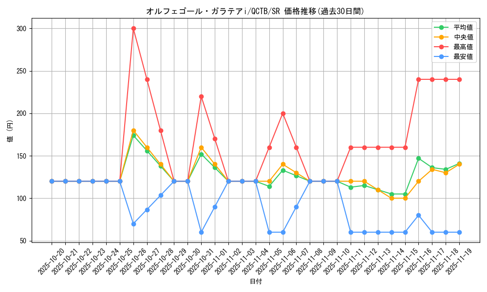 card_339_series_576_rarity_3_graph