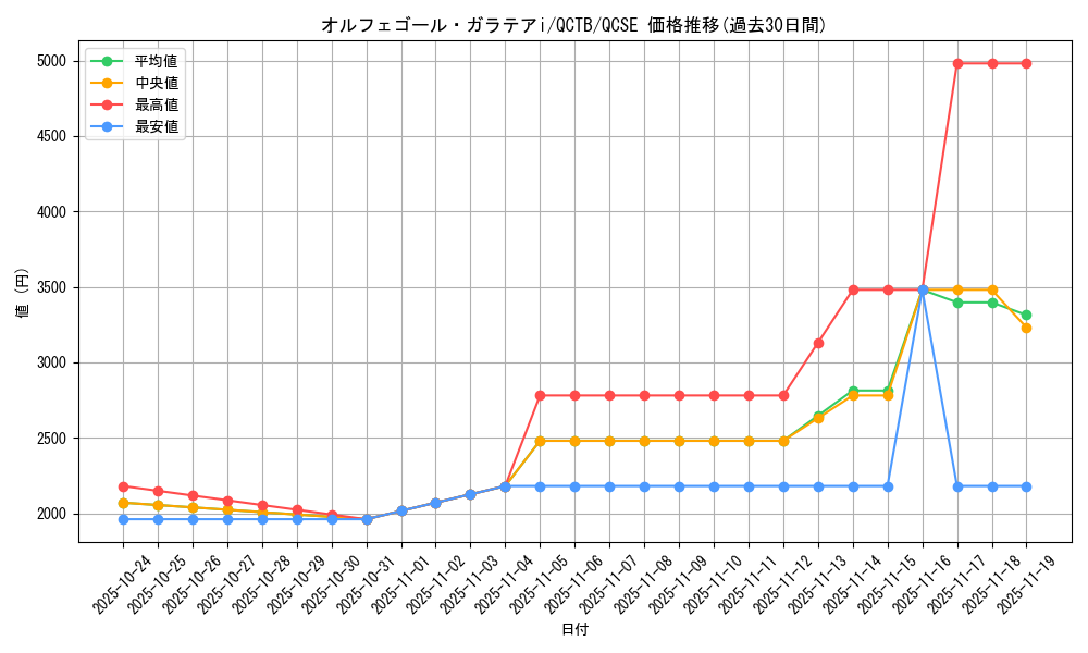 card_339_series_576_rarity_408_graph