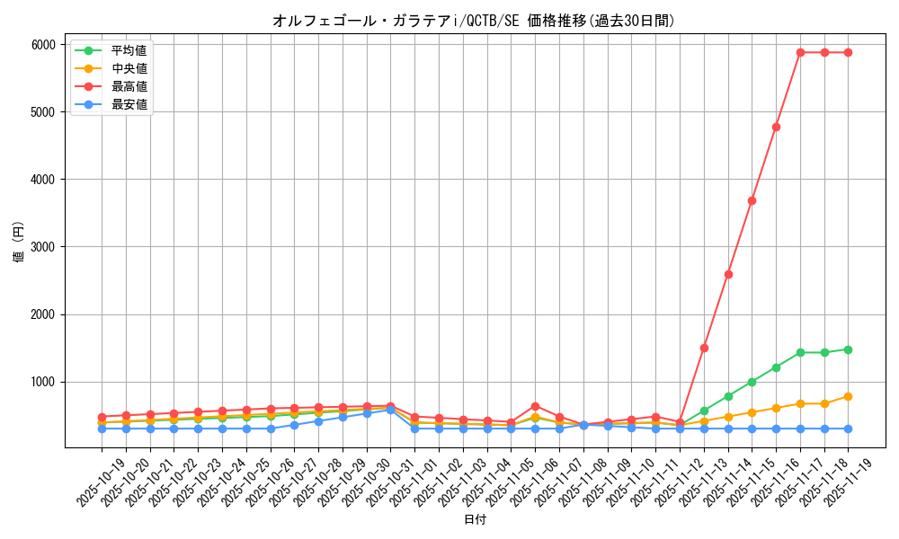 card_339_series_576_rarity_5_graph