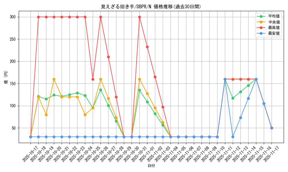card_33_series_1_rarity_1_graph