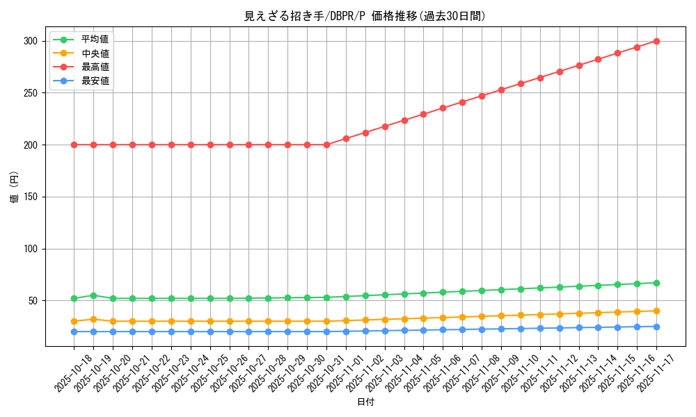card_33_series_1_rarity_2_graph