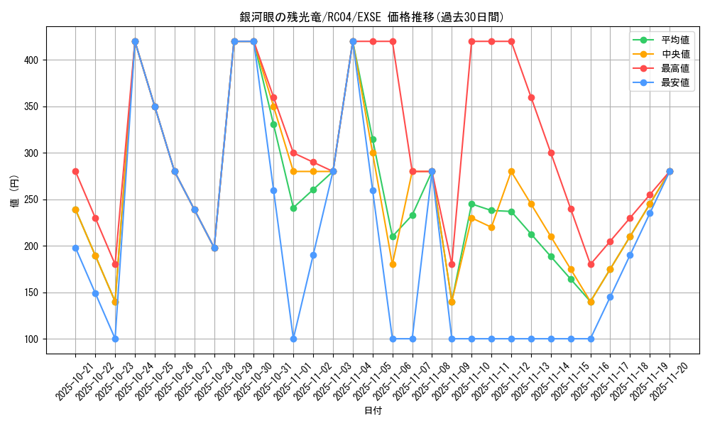 card_3415_series_5072_rarity_1021_graph