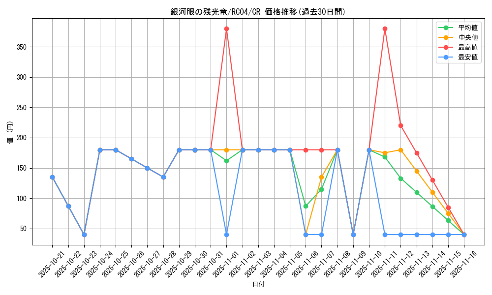 card_3415_series_5072_rarity_1299_graph