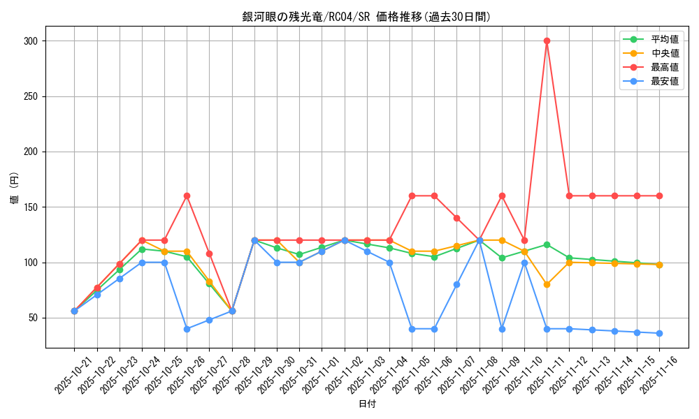 card_3415_series_5072_rarity_3_graph