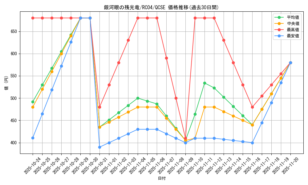 card_3415_series_5072_rarity_408_graph