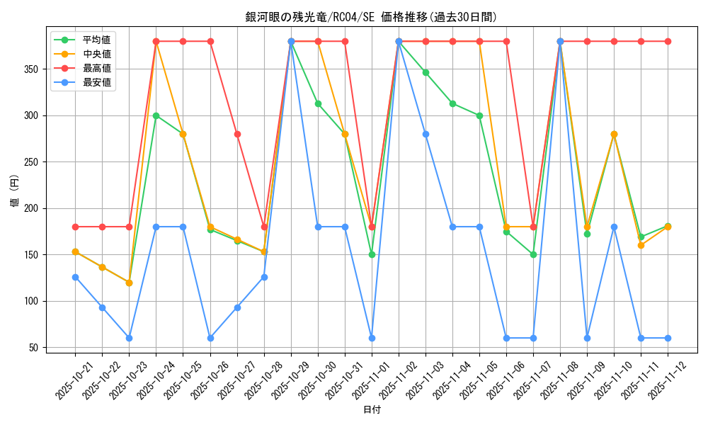 card_3415_series_5072_rarity_5_graph