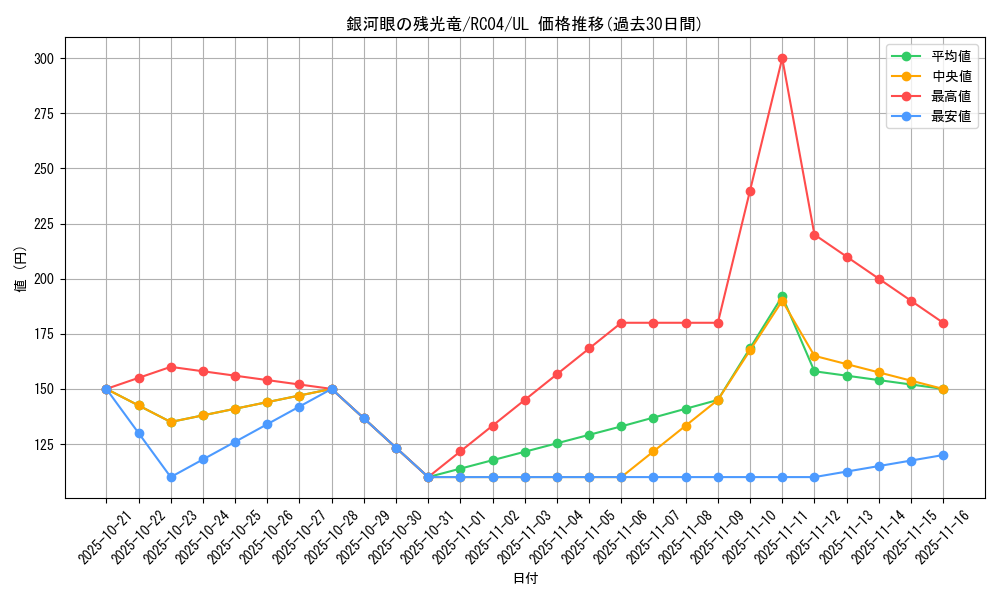 card_3415_series_5072_rarity_77_graph