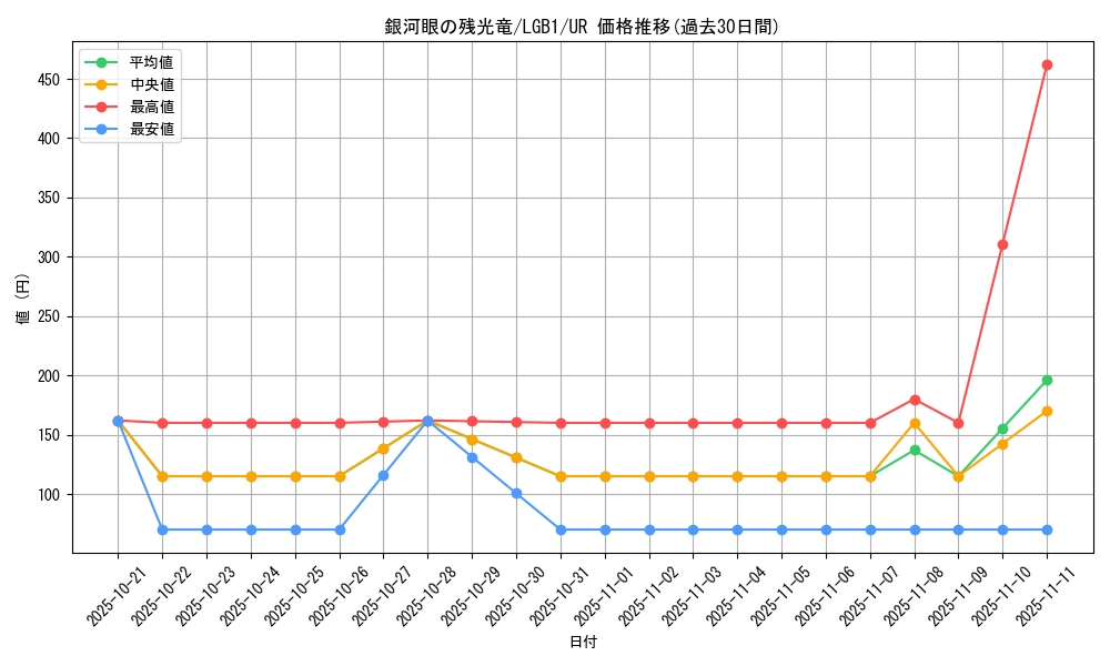 card_3415_series_7758_rarity_7_graph