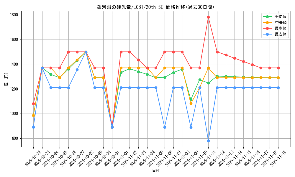 card_3415_series_7758_rarity_7560_graph
