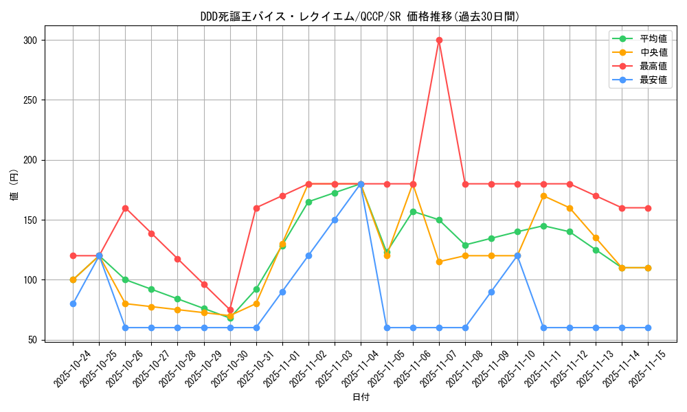 card_3425_series_2528_rarity_3_graph