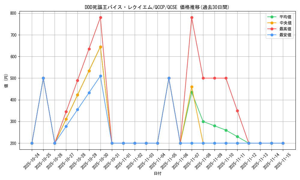 card_3425_series_2528_rarity_408_graph