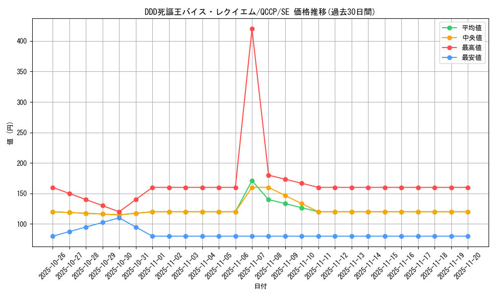 card_3425_series_2528_rarity_5_graph