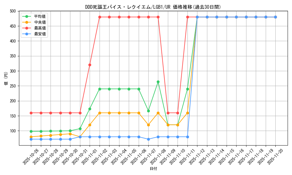 card_3425_series_7758_rarity_7_graph