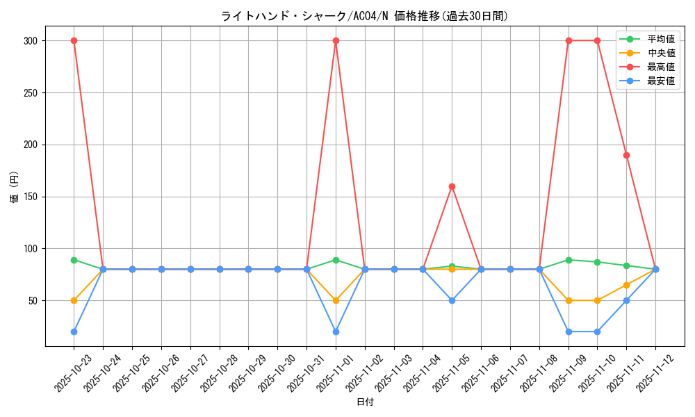 card_3440_series_1279_rarity_1_graph