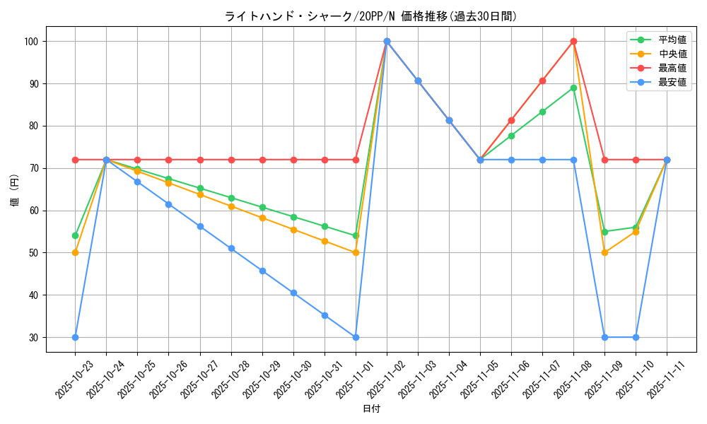 card_3440_series_7760_rarity_1_graph