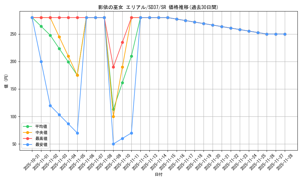 card_3445_series_7906_rarity_3_graph